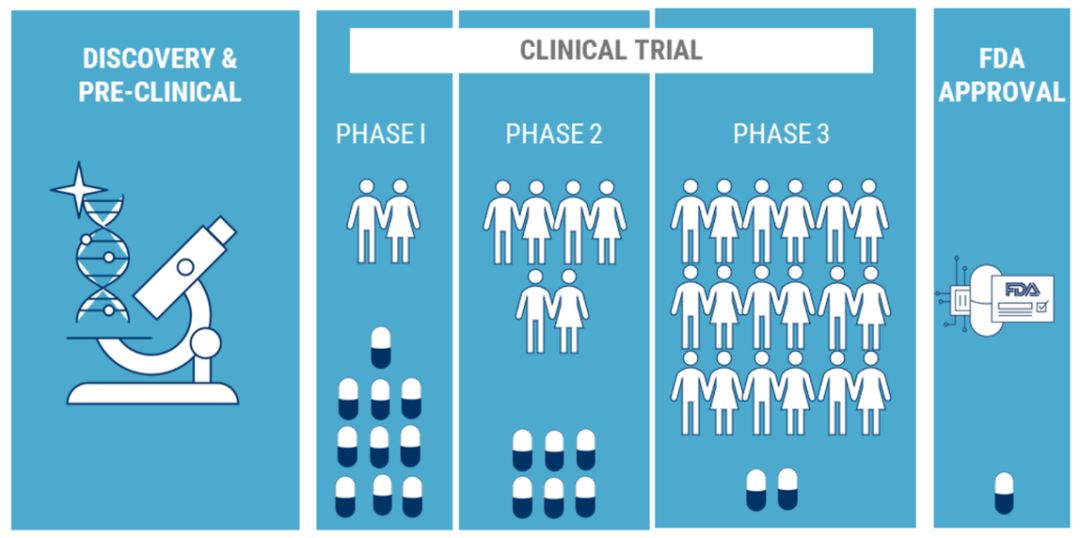 定律何来由于机器学习方式和医生工作方式之间的不匹配,ibm watson