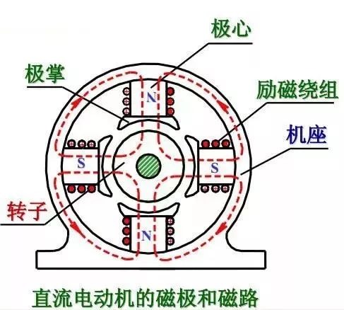 电枢结构图图片