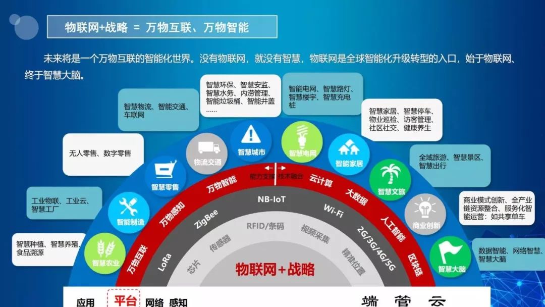 万物苏醒,g不可失!中国或将成为全球最大的物联网应用市场_图谱