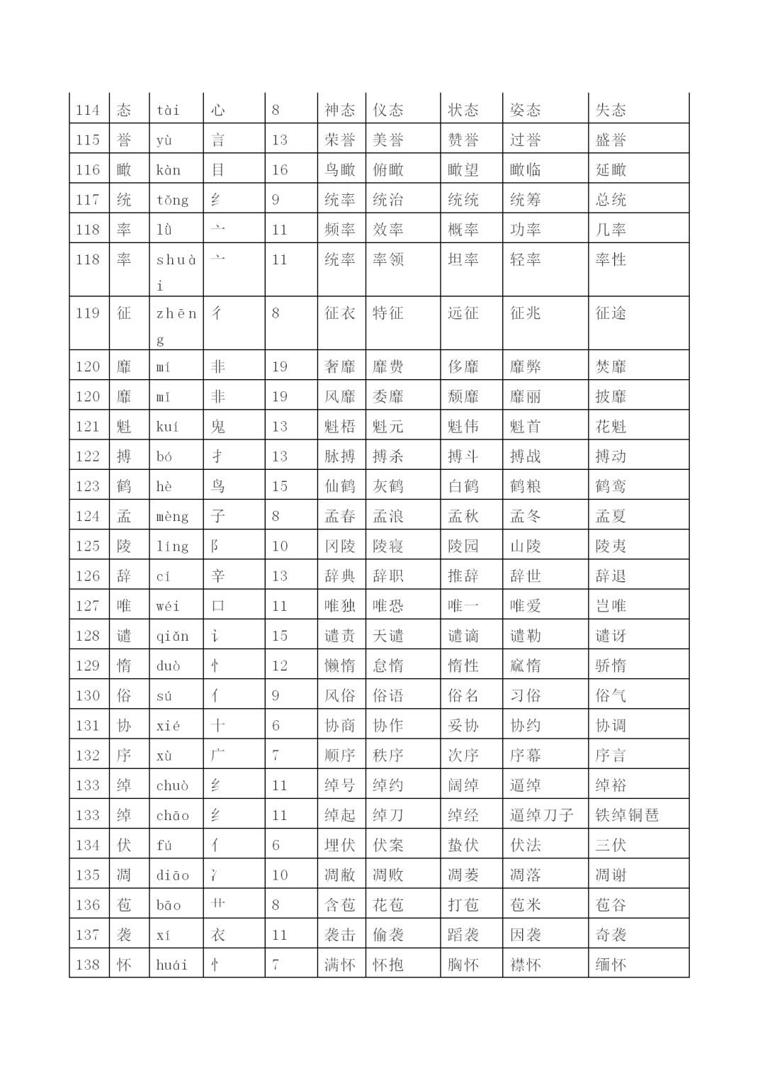 四年级上册语文生字表带拼音部首笔画组词