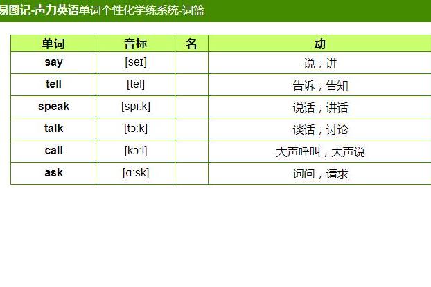 关于讲话的英语单词记忆