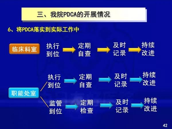 ppt中日友好医院pdca案例交流