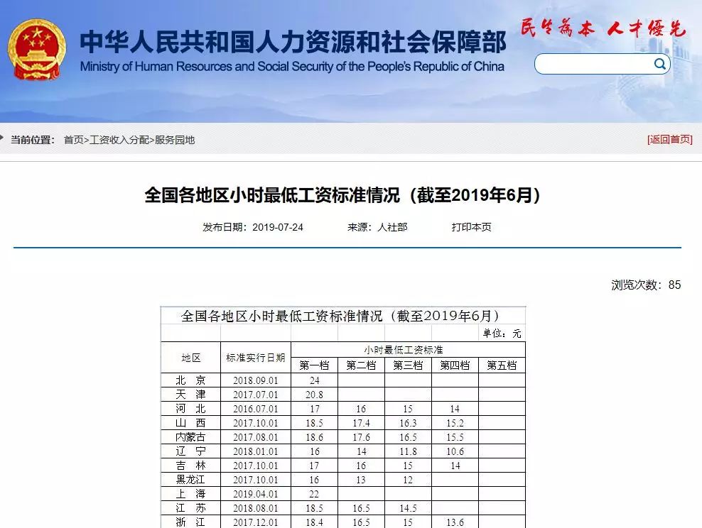 最低工資標準公佈快看看江西是多少