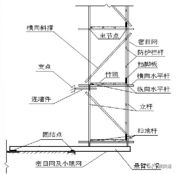 悬挑式脚手架施工标准