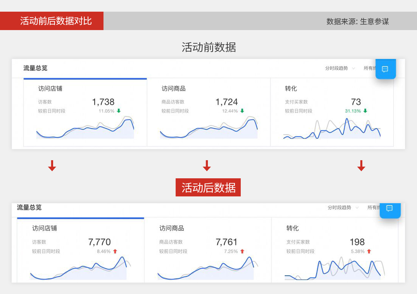 淘寶sku打折最新玩法,助你店鋪流量暴增,實現轉化率翻倍!