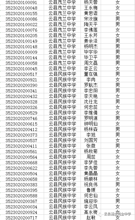 云县涌宝完全中学2019级高一新生录取名单及入学公告