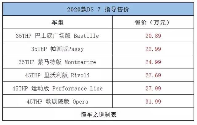 一周新车快闻：名爵6 20T Trophy高铁版、2020款