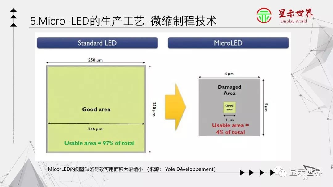 Micro LED显示技术入门大全！_显示器