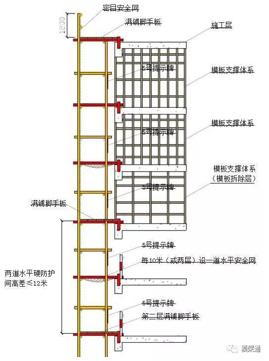 悬挑式脚手架施工标准