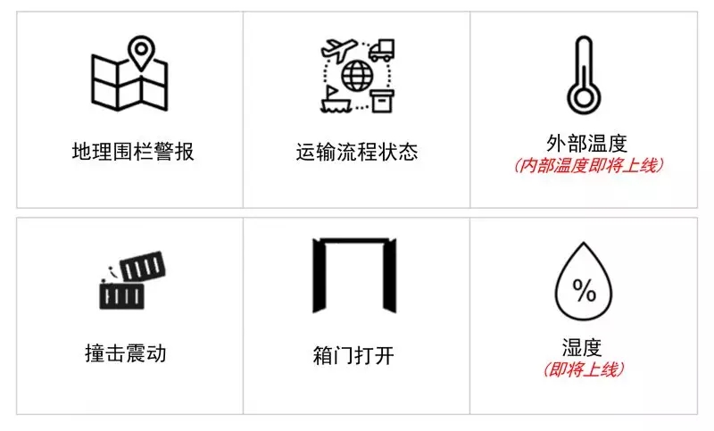集装箱信息追踪一触即达–达飞集团全面推进应用创新科技产品traxens