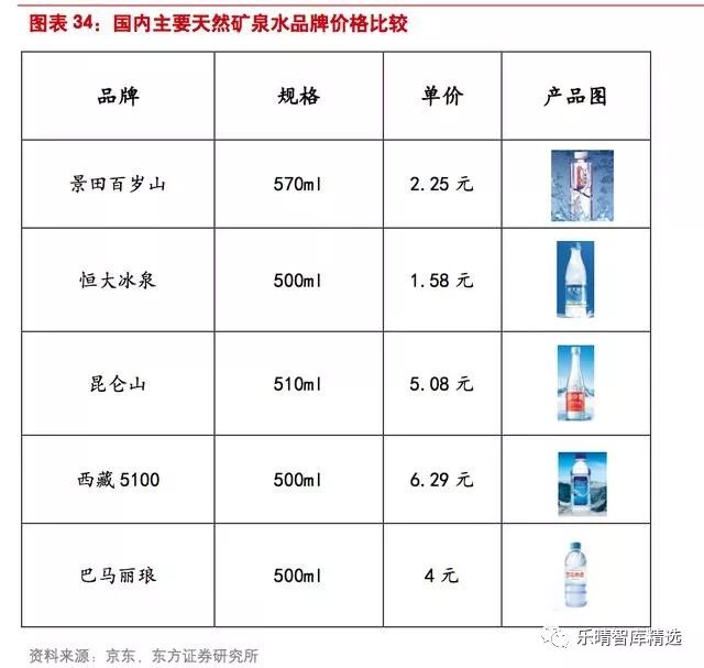 报告2018年瓶装水行业研究报告