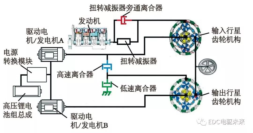 混合动力系统详解别克君越30h混动版车