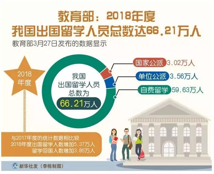 19各国留学费用一览 有远见的父母如何规划孩子国际教育 华美富斯特移民公司