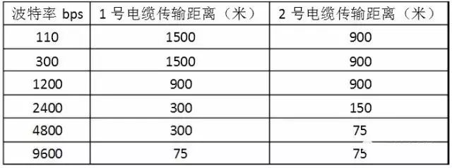 双绞线传输速率图片