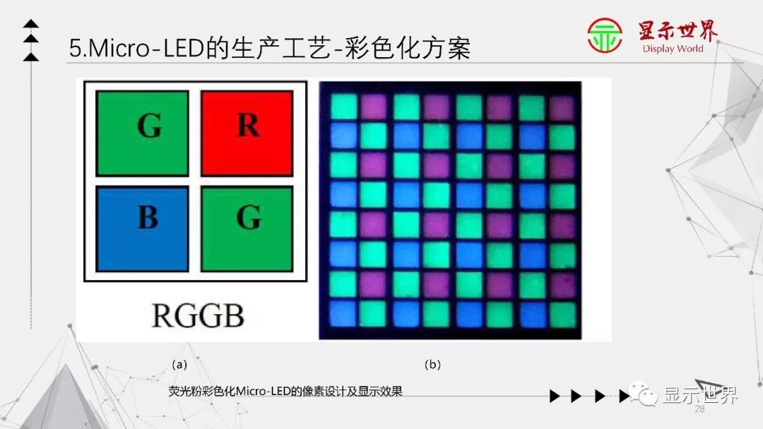 Micro LED显示技术入门大全!_显示器