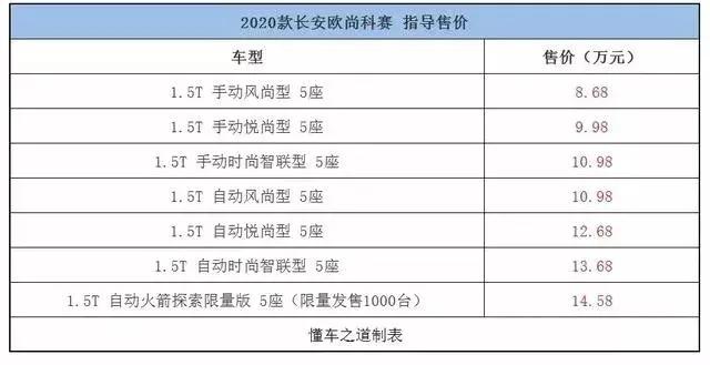 一周新车快闻：名爵6 20T Trophy高铁版、2020款