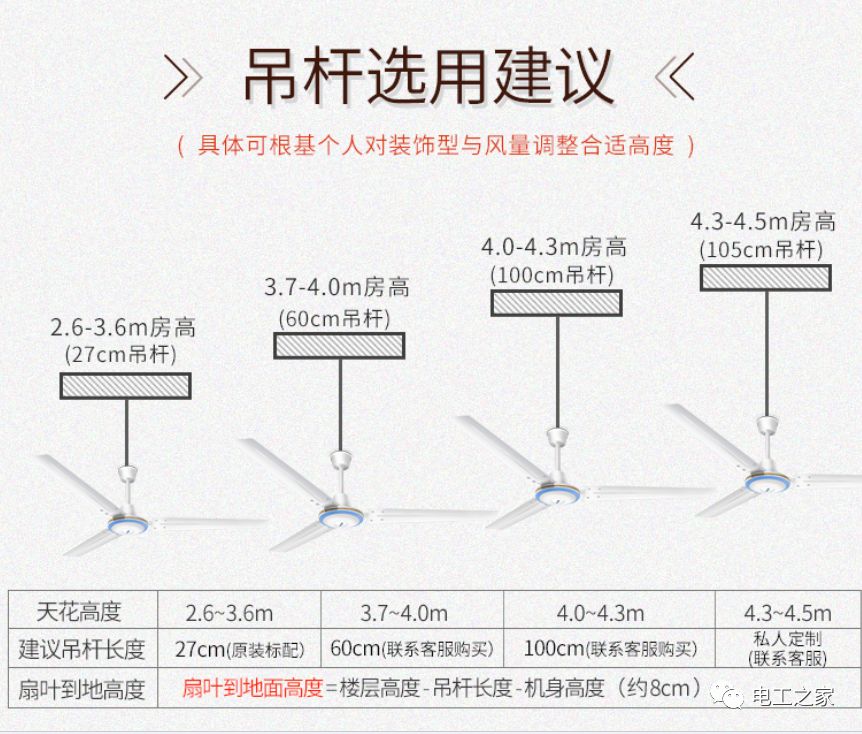 电热扇底座安装示意图图片