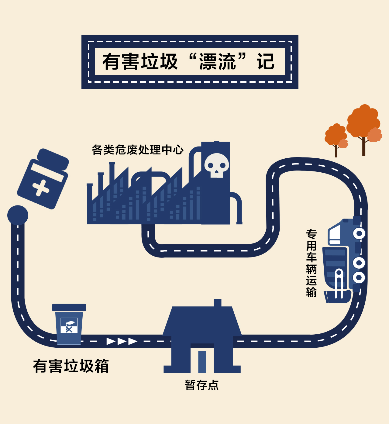 垃圾都去哪?分类垃圾的"奇幻"之旅