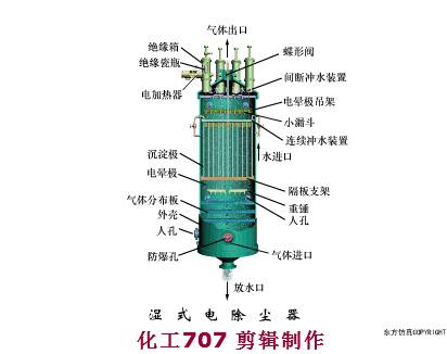 湿式电除尘器