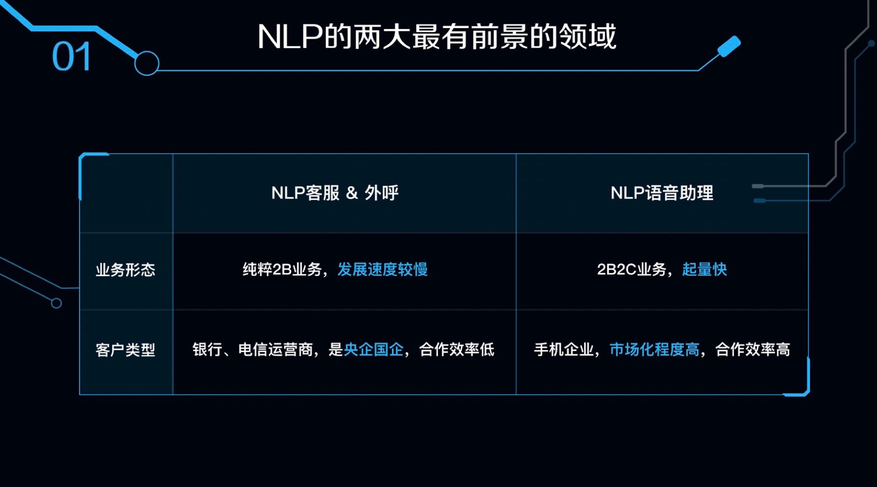 是巨额补贴伤神，还是需要对这款智能硬件进行重新定位？