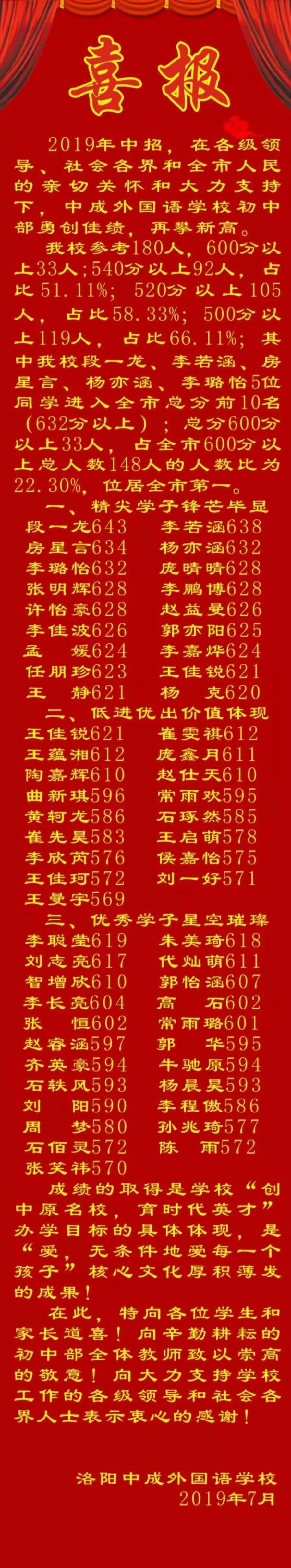 中考喜报!洛阳这些初中报喜啦,有你的母校吗?