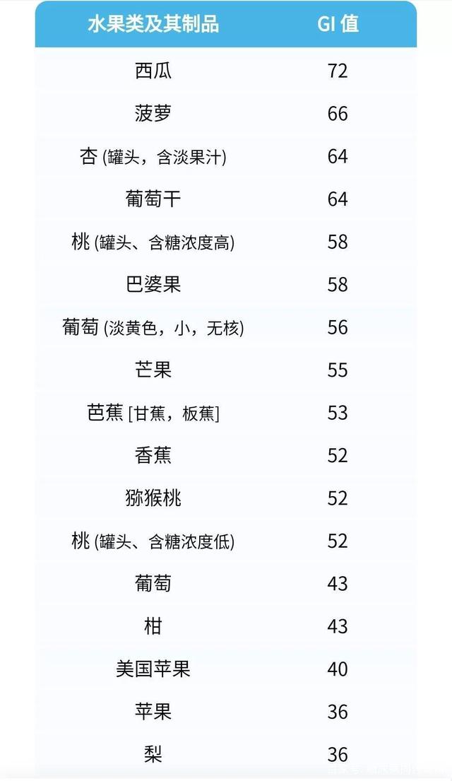 糖尿病人知道食物的gl和gi,就明白怎麼吃血糖穩了_低熱量