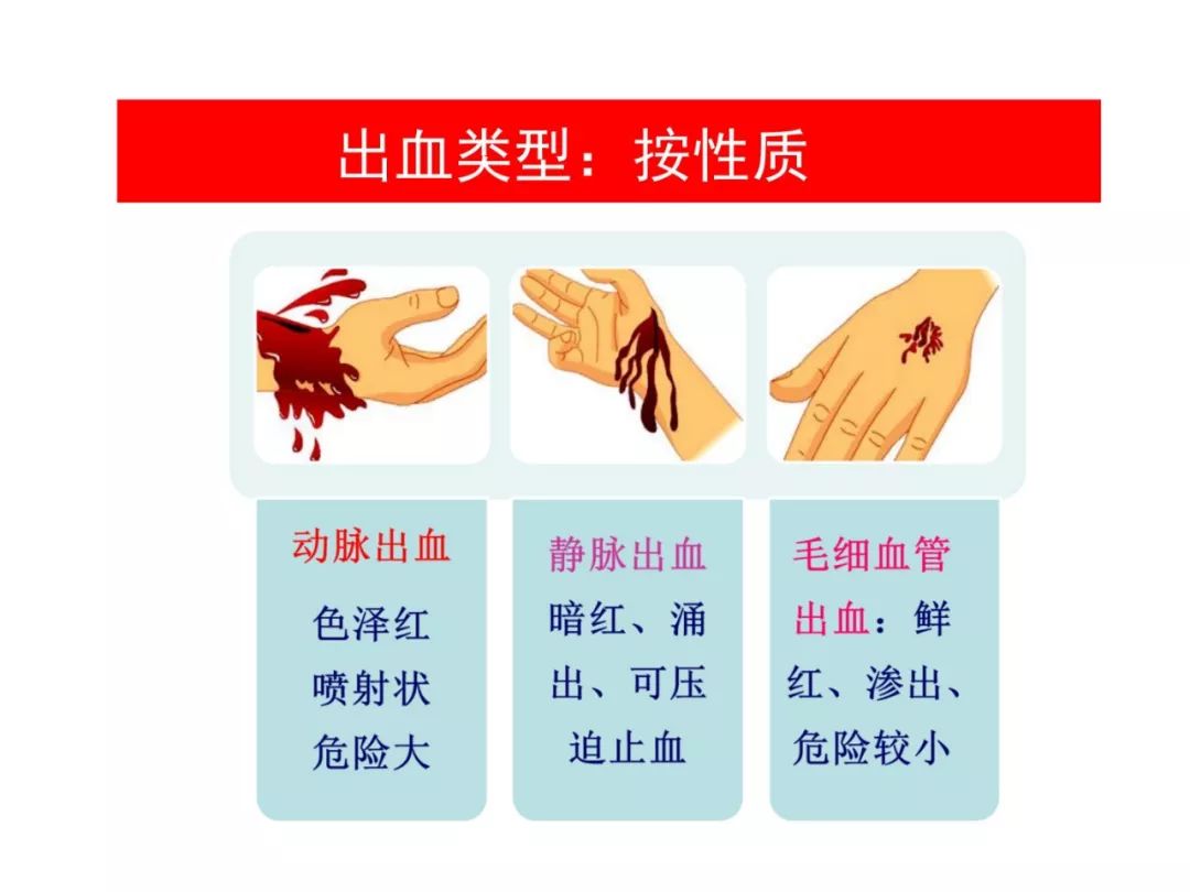 【干货ppt】各类创伤救护知识,你值得拥有!