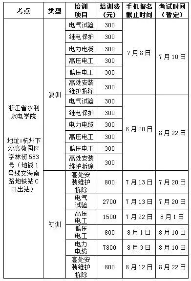 浙江省電工特種作業操作證手機端線上培訓考點大全