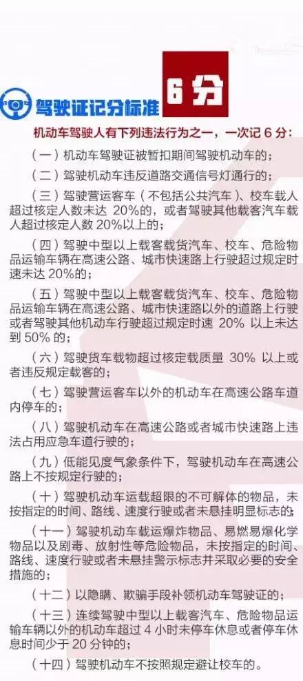 駕照扣分的標準點 避免駕照扣分