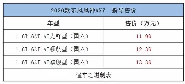 一周新车快闻：名爵6 20T Trophy高铁版、2020款