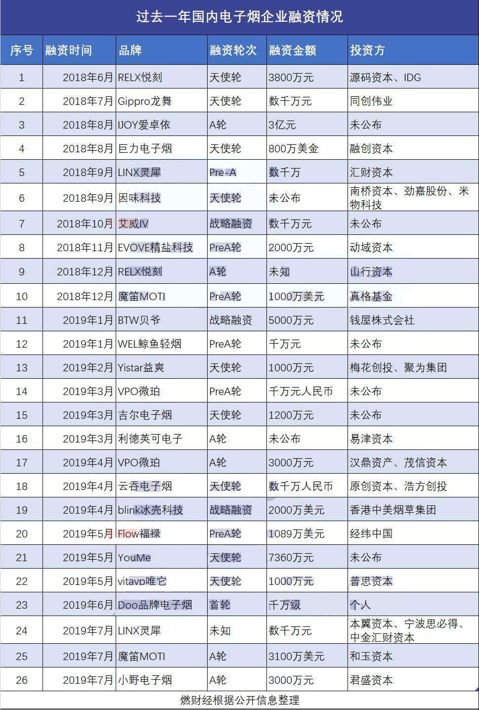 錢都被誰賺走了?電子煙還能火多久?_菸草