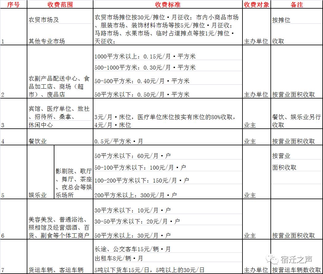 宿迁装修材料