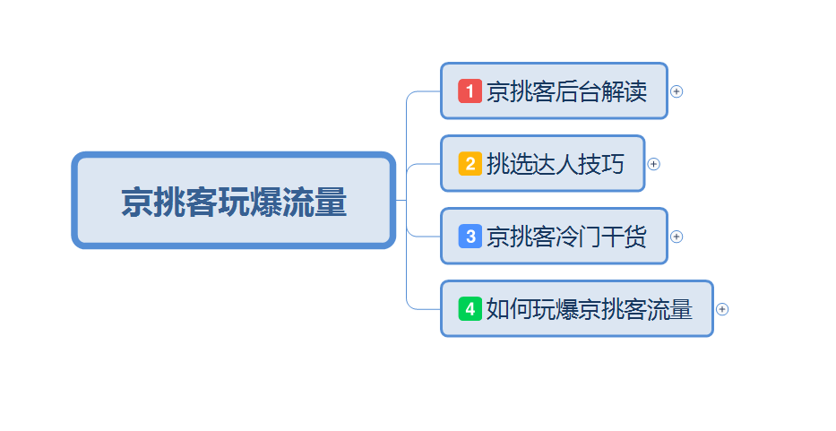 京挑客玩爆流量下核电会会员分享