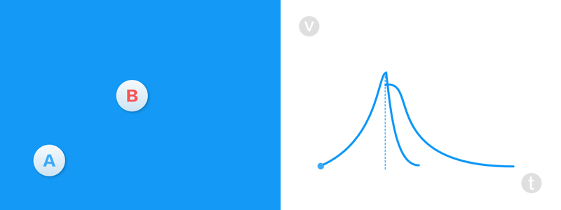 物理动图9组动图帮你轻松理解牛顿力学