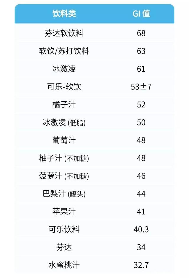 原創糖尿病人知道食物的gl和gi就明白怎麼吃血糖穩了