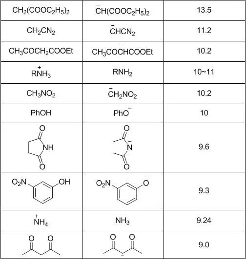 常见化合物的酸碱性_pKa