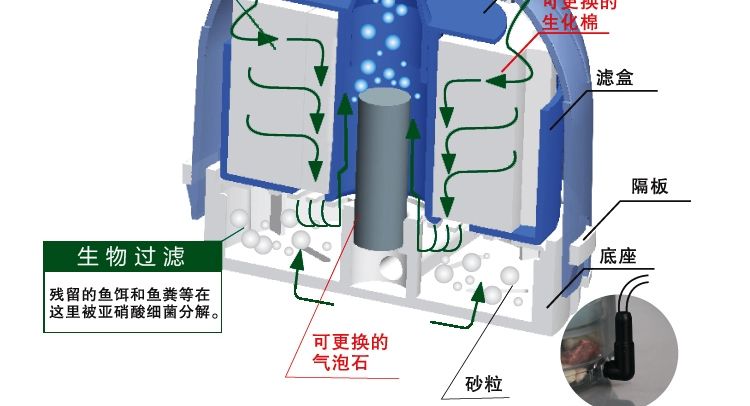 水妖精使用方及作用