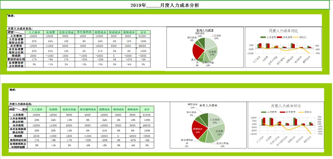 人力成本分析這樣做老闆哭著給你漲工資