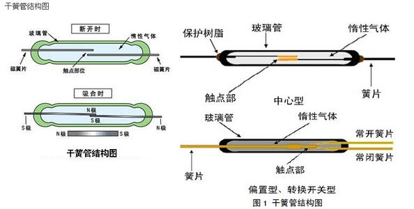 霍尔开关代替干簧管