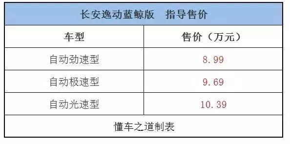 一周新车快闻：名爵6 20T Trophy高铁版、2020款