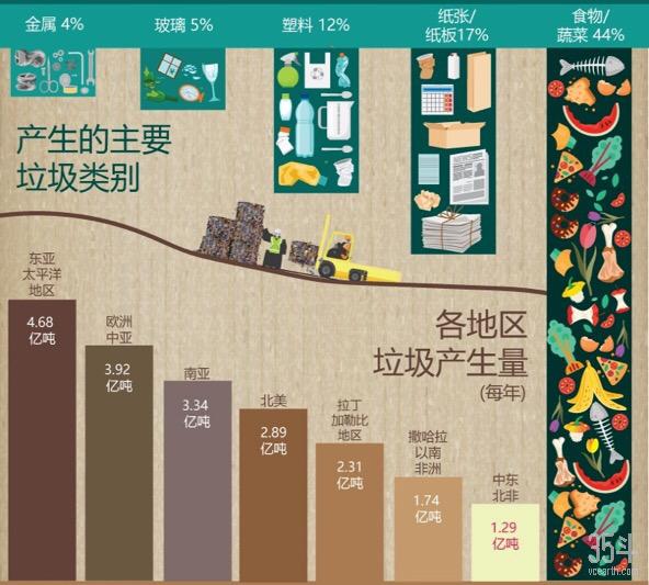 在垃圾处理中掘金的正确姿势海外12家初创企业盘点