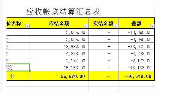 excel財務表格大全公式已設置好數據自動計算產生