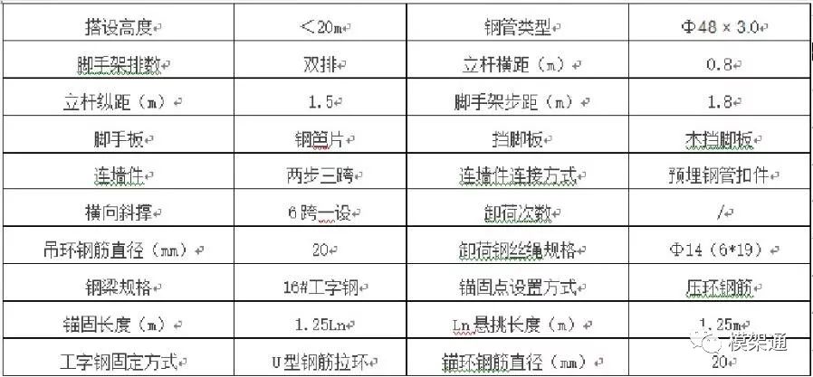 悬挑脚手架压板规格图片