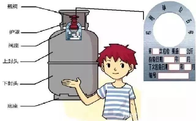 使用煤气罐,一定要注意这些!