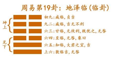 周易第19卦地泽临卦详解_含义