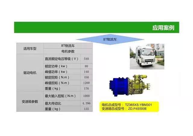 电动汽车动力总成系统图解(52页PPT)_搜狐汽车_搜狐网