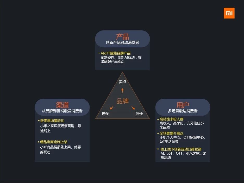 产品,渠道,用户,这些是小米营销最核心的资产,我们回到开始提到的案例