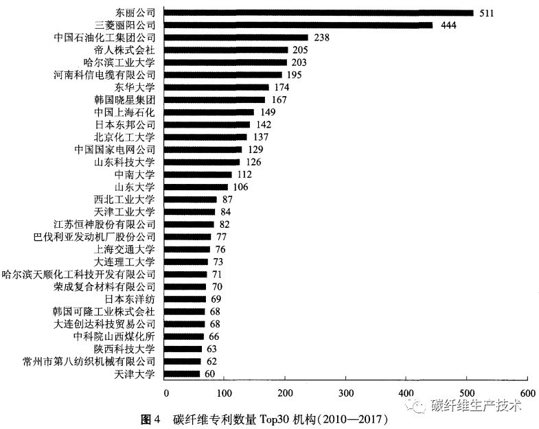 化工助剂研发：推动产业变革的新引擎