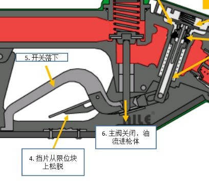 枪板机机械原理图片