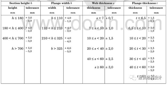 档案解密之中欧工字钢槽钢
